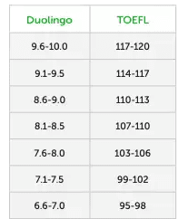 Duolingo（多邻国）：世界下载量第一的在线教育App，商业模式转型带来3亿用户增长