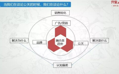 齐家网公关总监张晓枫：品牌公关、精准公关、危机公关...
