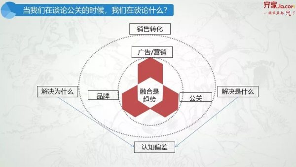 齐家网公关总监张晓枫：品牌公关、精准公关、危机公关...