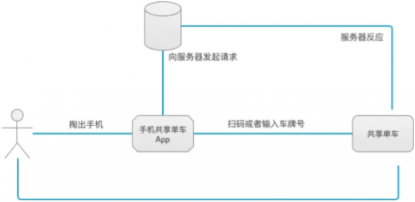 产品运营经理日常思维培养