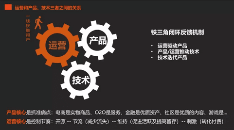 王丹霓：如何做好运营