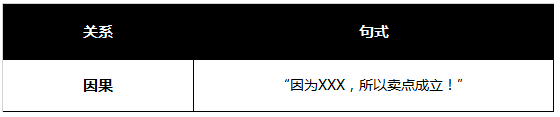 90%的文案在“劝说”用户相信卖点，你中枪了吗