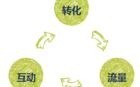 24小时获400万流量+数万点赞涨粉 de 抖音增长秘籍