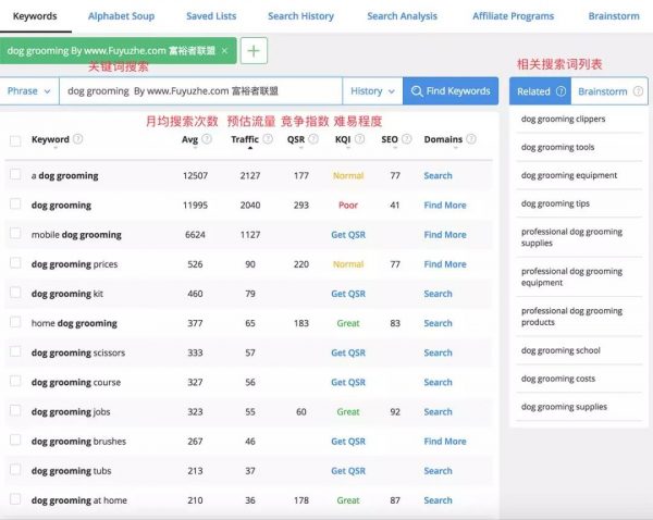 市场营销人如何通过Google挖掘有利可图的Niche关键词？
