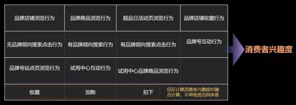 一次促销竟带来12万电商兴趣用户，Kappa到底做了什么？