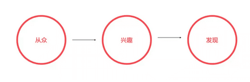 神策数据 VP 张涛:个性化推荐从入门到精通