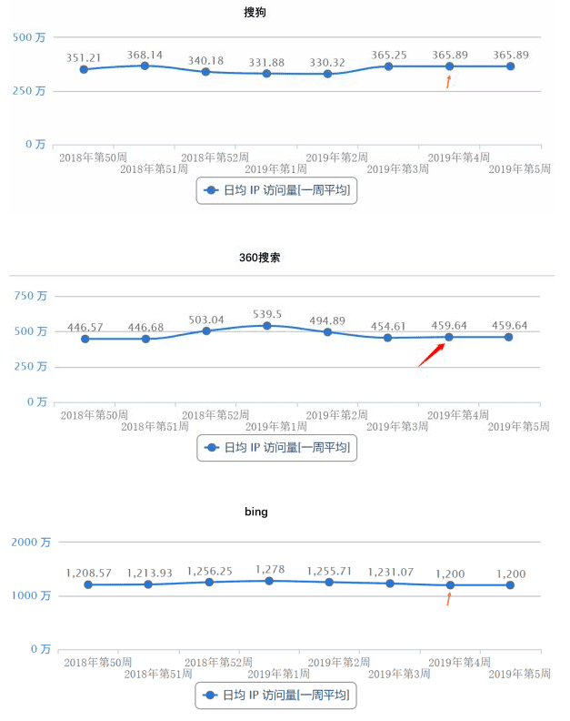 百度App央视春晚9亿红包拉新10 000 000+新用户