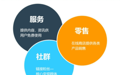 年收入过亿，这家美食网站如何经营用户？