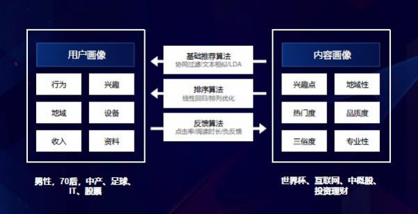 网易云产品专家董安：X+内容，引爆产品增长