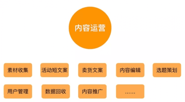 拆解增长黑客T型技能树，拥有正确的CGO增长思维