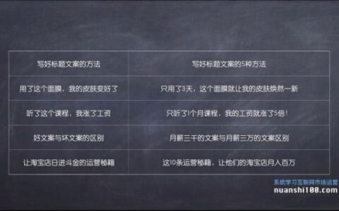 你的文章离10W+又近了一步，掌握写标题的3个要点