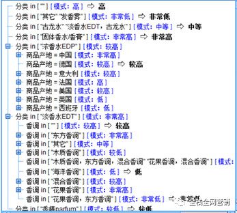 香水产品为例，首席增长官常用数据采集、分析、挖掘的过程及算法模型