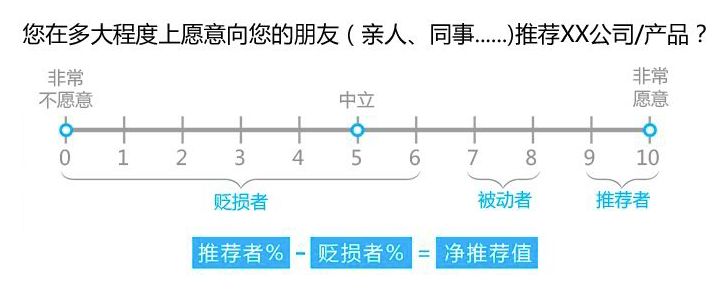 遇到增长黑客的“千万别点开”策略，你到底点还是不点？