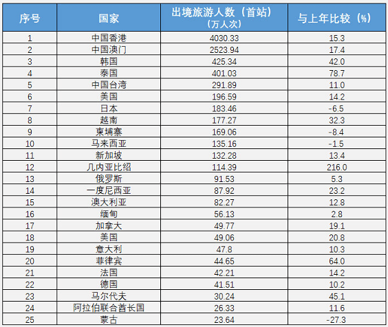 技术采用生命周期模型：如何实现100万粉丝增长的目标