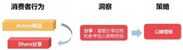 未来的消费主力军Z世代的市场营销和增长策略