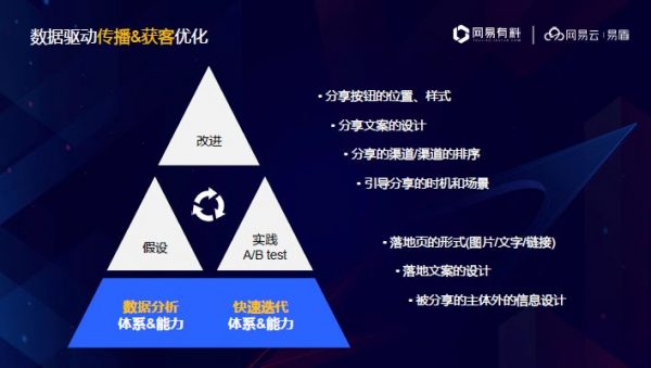 网易云产品专家董安：X+内容，引爆产品增长
