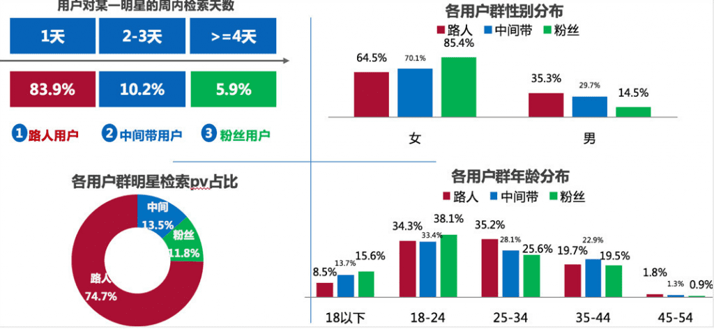 干货：结合4个实际案例教你做专业的调研分析
