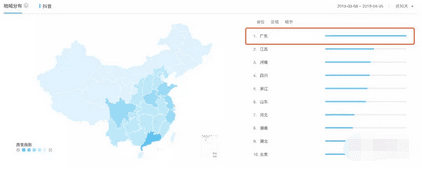 小红书用户增长的第一个方法：深度了解小红书的用户