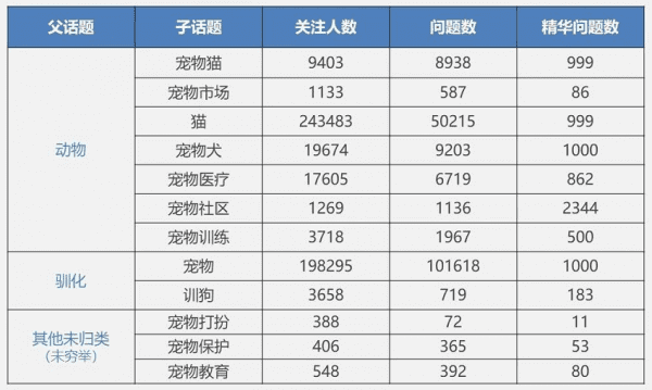 基于知乎这个渠道的粉丝增长运营案例