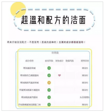 4倍行业转化率的「买买能买」教你打造时尚种草号