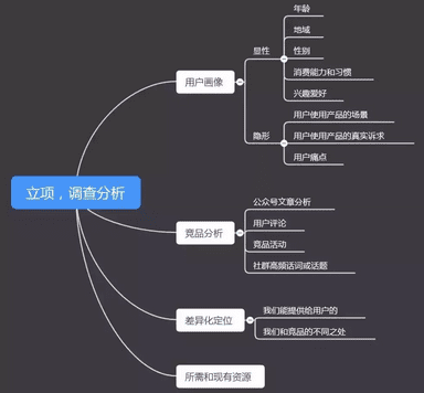 100+个裂变活动后