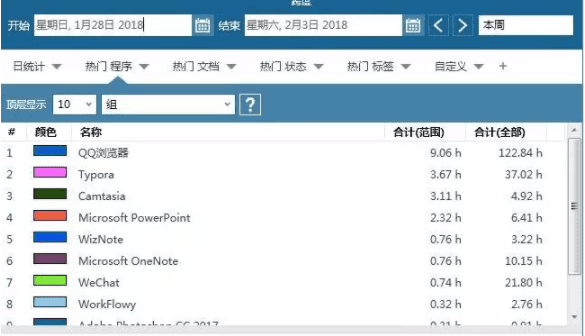 CGO思维模型：用量化思维实现指数级的成长