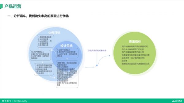 黑客增长案例之《春秋航空》产品运营篇