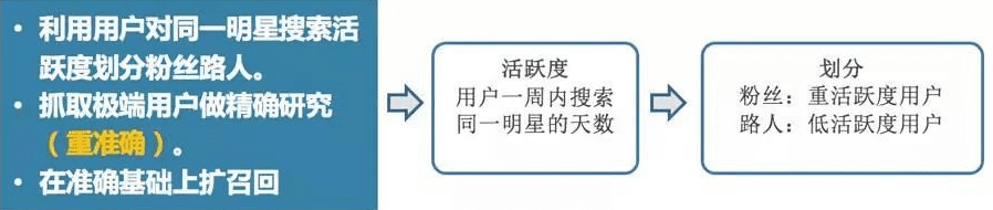 干货：结合4个实际案例教你做专业的调研分析