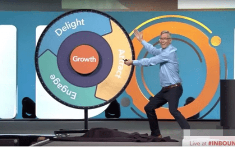 跟营销漏斗彻底说拜拜,HubSpot提出flywheel飞轮模型和落地路径