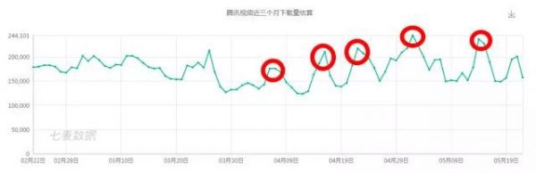 CGO对互联网付费时代的宣告：用心做品质内容，顺便氪点金！