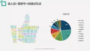 品牌种草机制造指南 | 增长官研究院