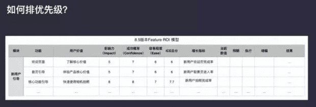 Camera360 陈思多：Growth Hacker重点在Growth，而不是 Hacking