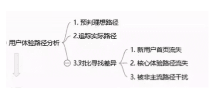 增长黑客：用户留存有多重要?如何看移动“查网龄送流量”活动