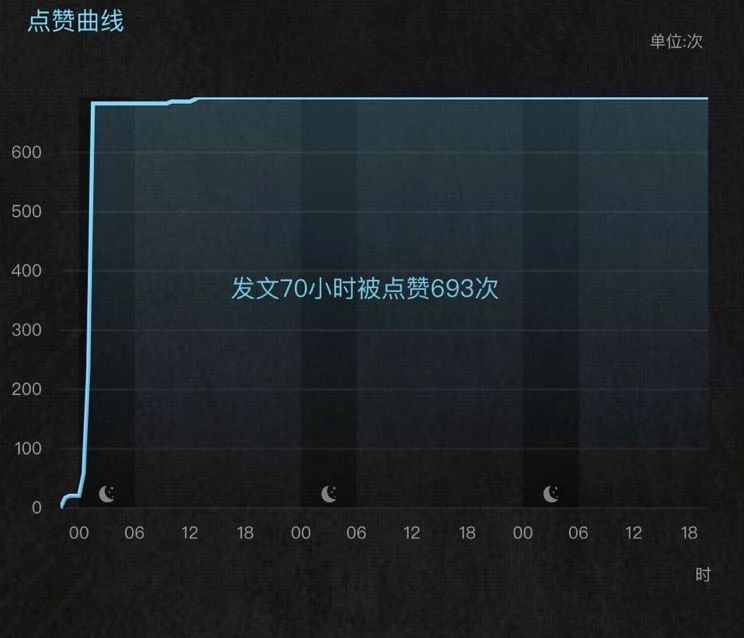 踩过了广告公司的坑，新媒体运营才会懂的运营策略