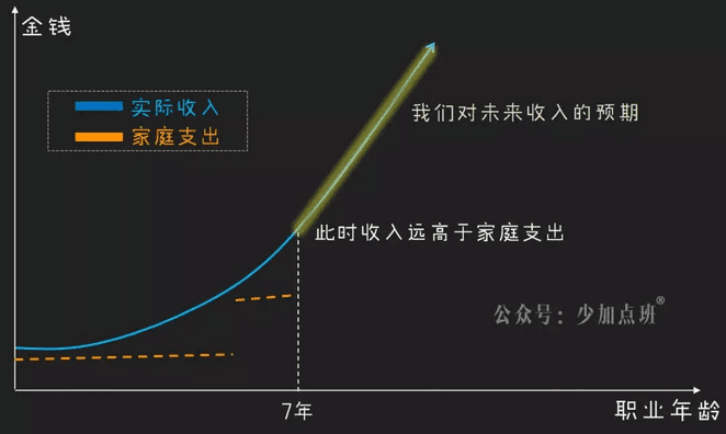 职业规划：如何破解中年危机的诅咒？