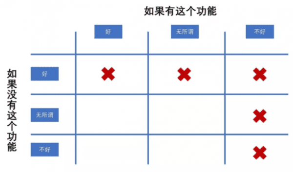 首席增长官如何轻松搞定增长黑客产品需求的优先级？