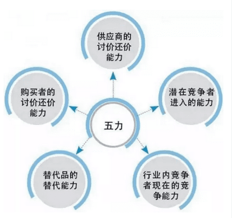 通过这四点就知道能不能抓住用户