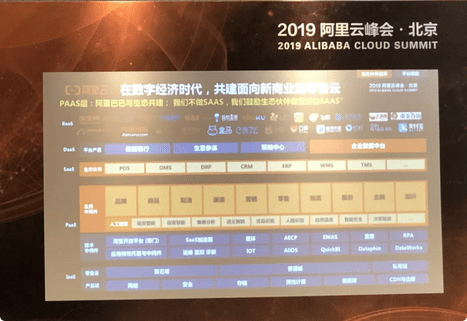 商业增长：为了寻求增长，十岁的阿里云决定「后退一步」