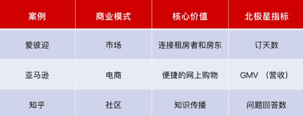 今年最全增长黑客原理解析：社交电商低成本获客秘籍