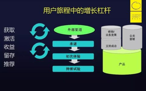 猎头老王：目标拆解和任务分解到底有什么区别