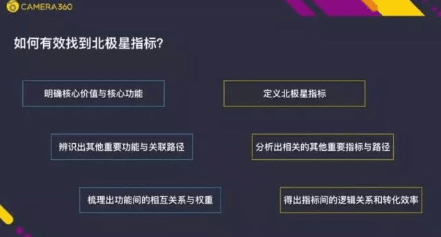 Camera360 陈思多：Growth Hacker重点在Growth，而不是 Hacking