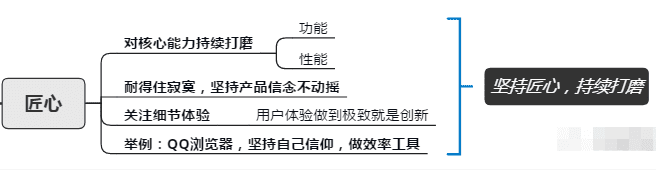 从腾讯的产品心法中我们能学到的产品指标体系搭建模型