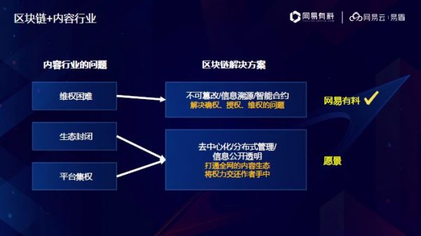 网易云产品专家董安：X+内容，引爆产品增长