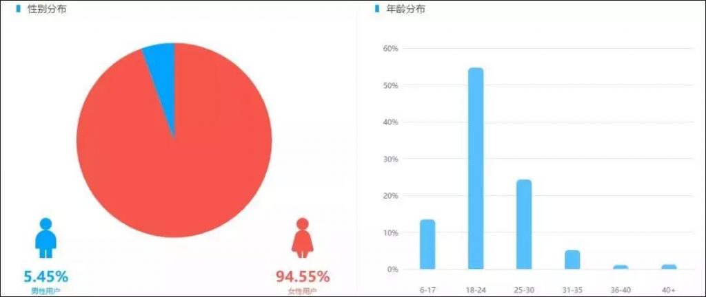 李佳琦：一天一句OMG 让你把钱全留下 揭秘网红经济背后的营销套路