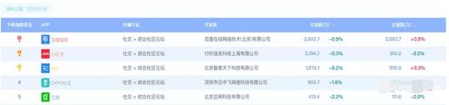 “社交＋电商”的小红书是如何脱颖而出的？