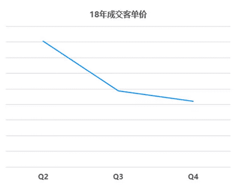 可知面对2亿用户的小红书，品牌该如何导流、种草、卖货