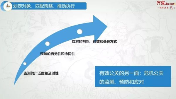 齐家网公关总监张晓枫：品牌公关、精准公关、危机公关...