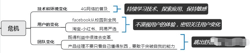 从腾讯的产品心法中我们能学到的产品指标体系搭建模型
