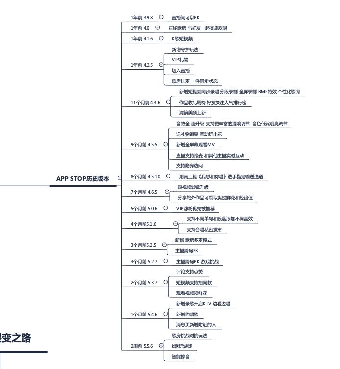 全民K歌的用户增长之路
