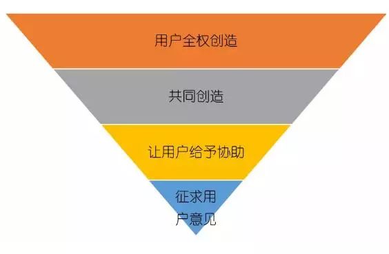 10个小米增长营销玩法全解析，帮你提升用户参与感